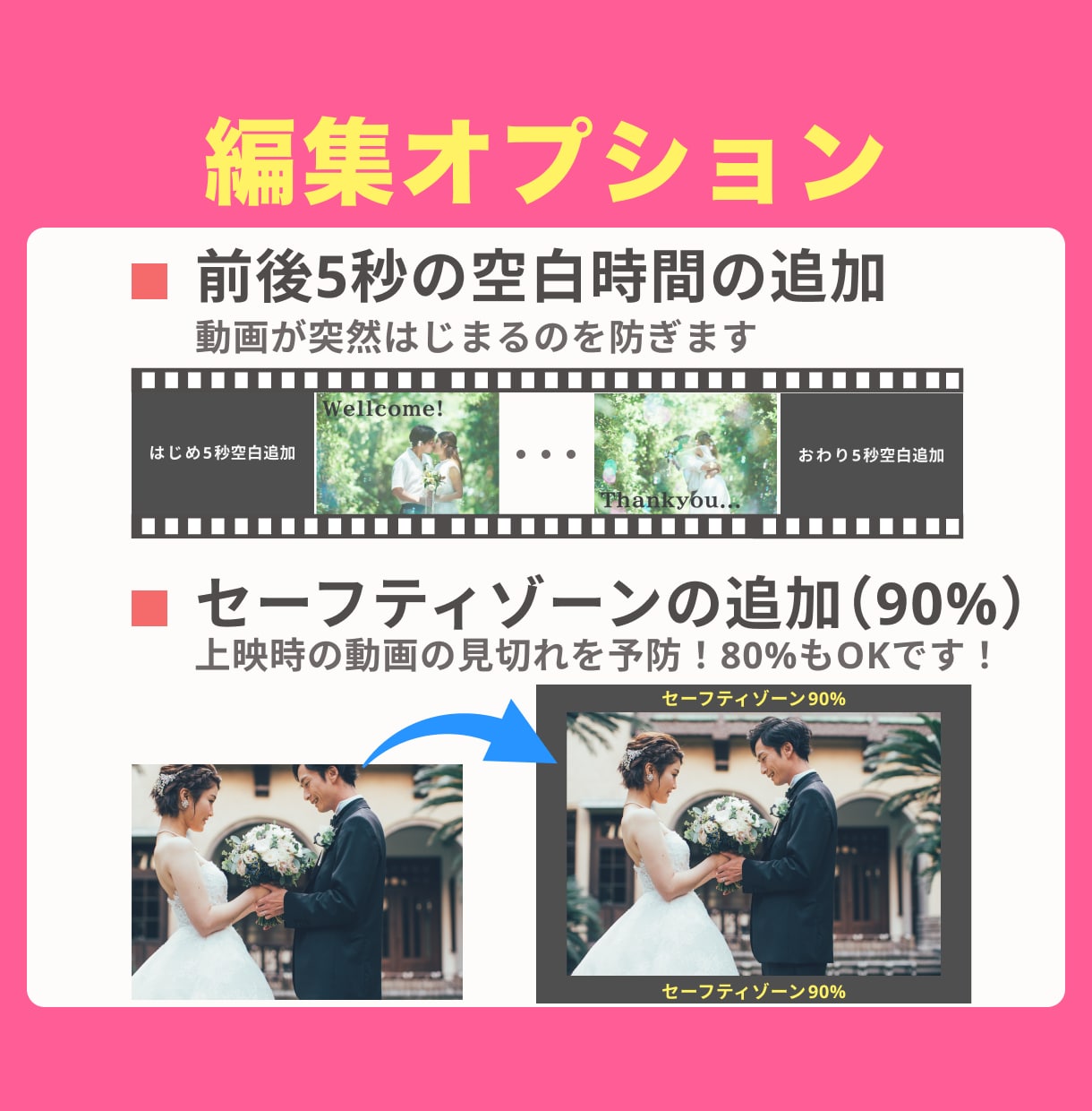 ココナラ最安値！結婚式ムービーをDVD化します 当日or翌日発送！ケース有り、送料込み、安心保証付き イメージ6