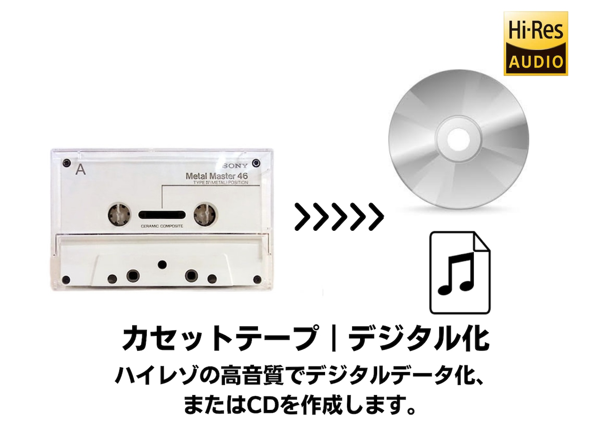 カセットテープからデジタル化・CDを作成します 高音質のハイレゾで