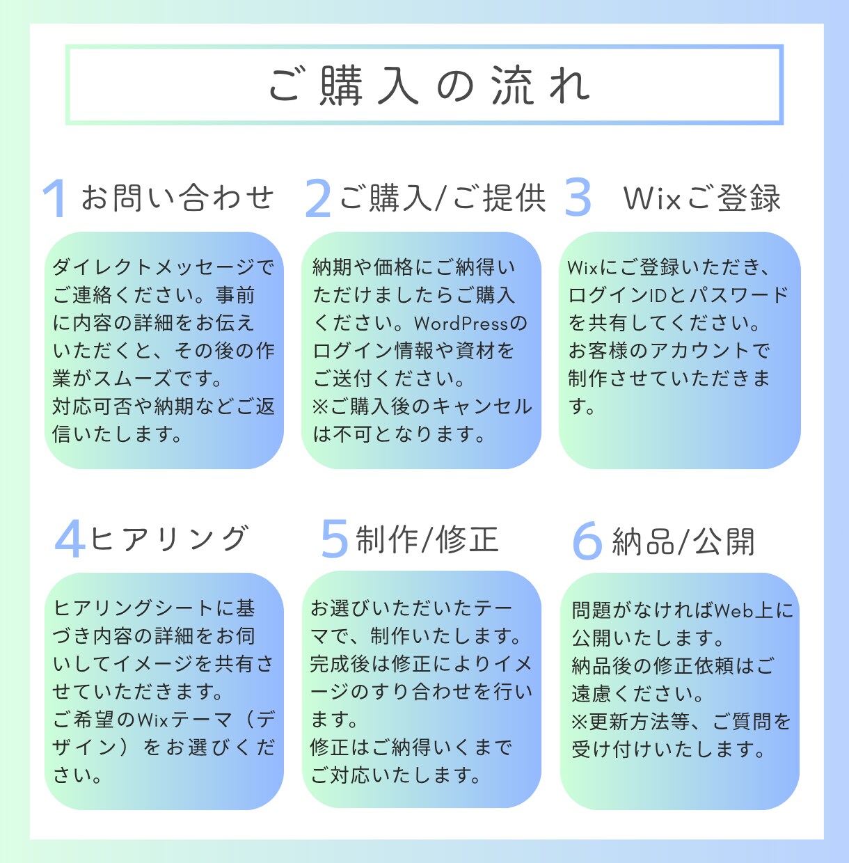 Wixで心に刺さるLPを作ります ターゲットの心に刺さるLPで集客UP！修正無制限対応します。 イメージ2
