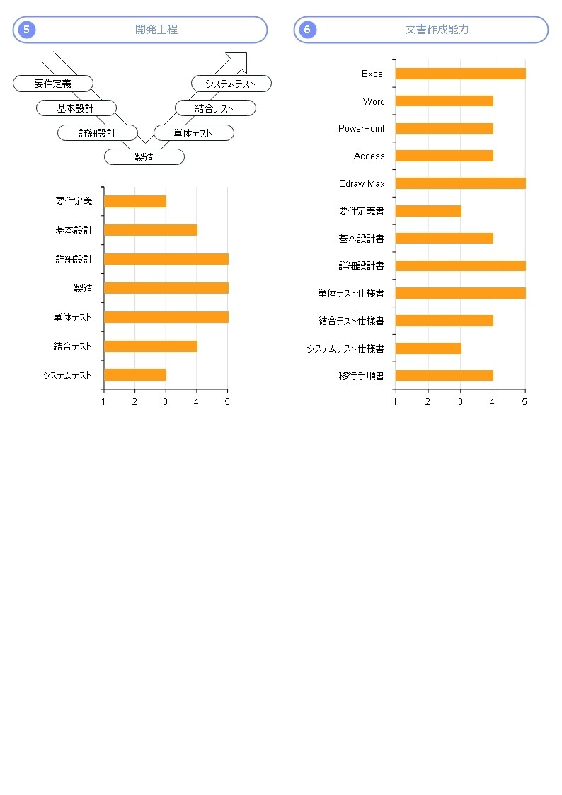 質問し放題で初心者プログラミングのサポートします 完全匿名！＆1か月間無制限で質問可能！ イメージ3