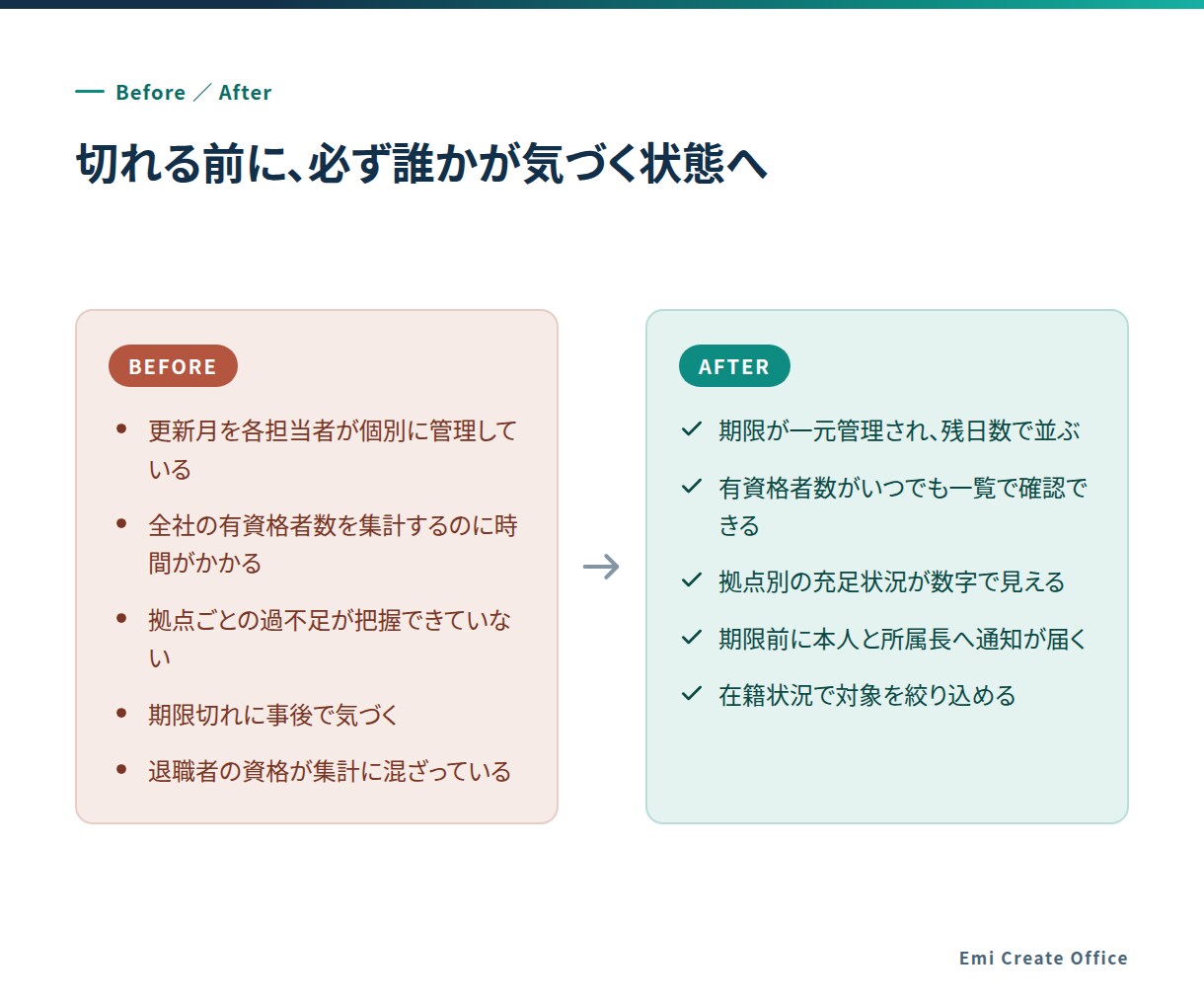 資格や契約の期限管理表を作ります 期限切れに気づける台帳と通知の仕組みを作ります イメージ4