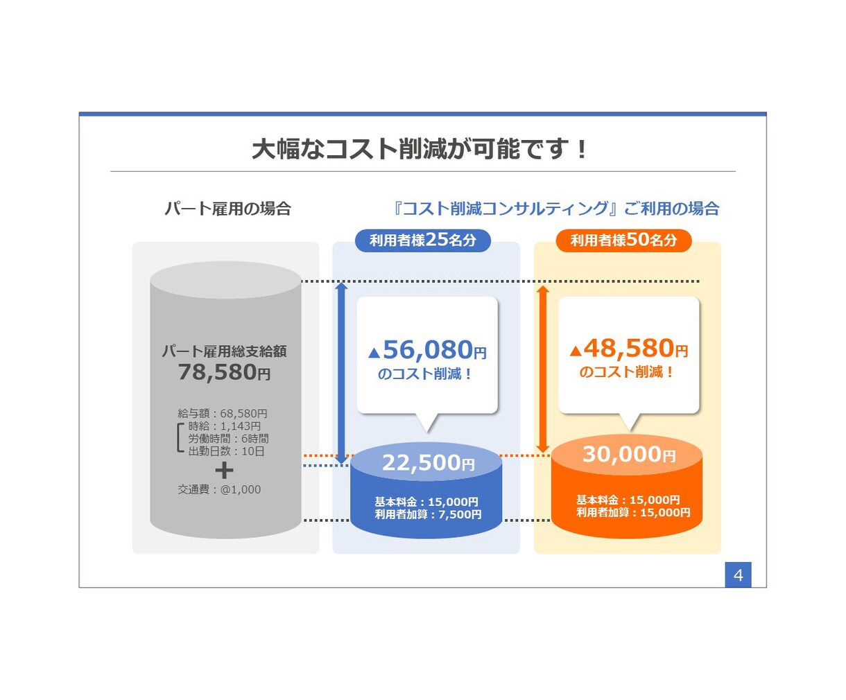 ビジネス向けパワーポイント資料作ります 「見た目」も「内容」も重視した資料を男女チームで制作します！ イメージ7