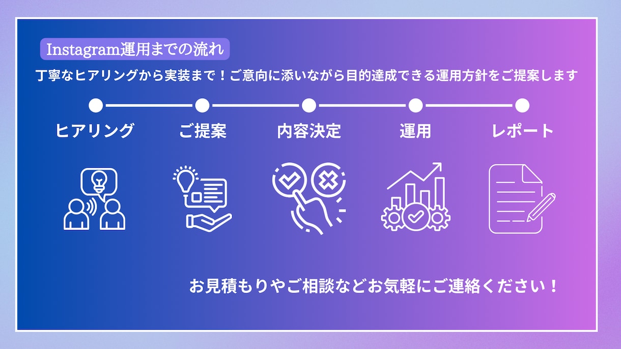 Instagramのアカウント運用代行を承ります アカウント設計から投稿作成まで幅広くお受けします。 イメージ3