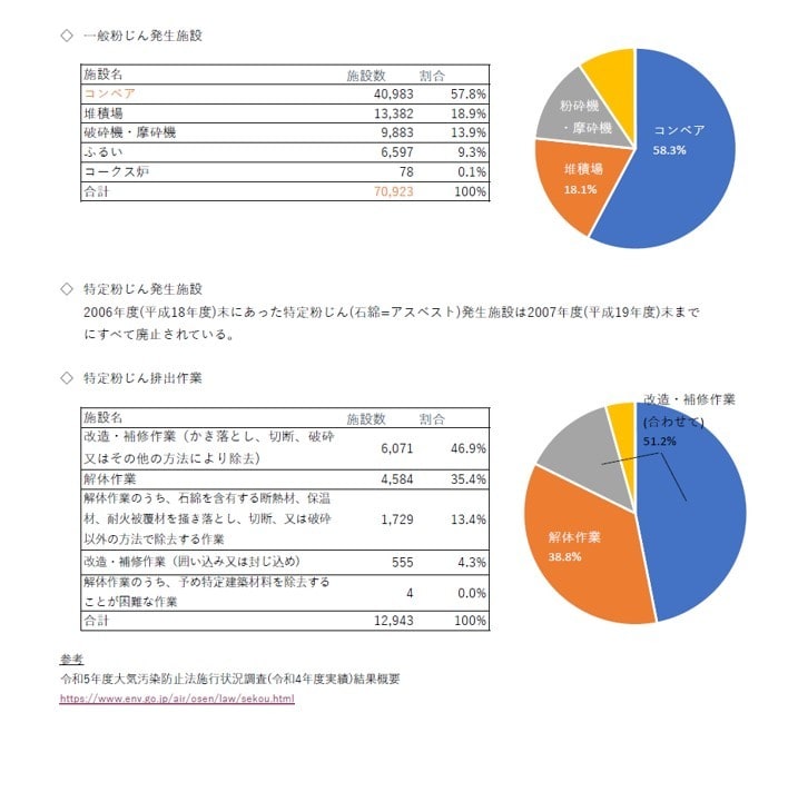 頻出ノート【大気概論】お譲りします 頻出ポイントを押さえて効率よく。合格まで最短ルートで。 イメージ2