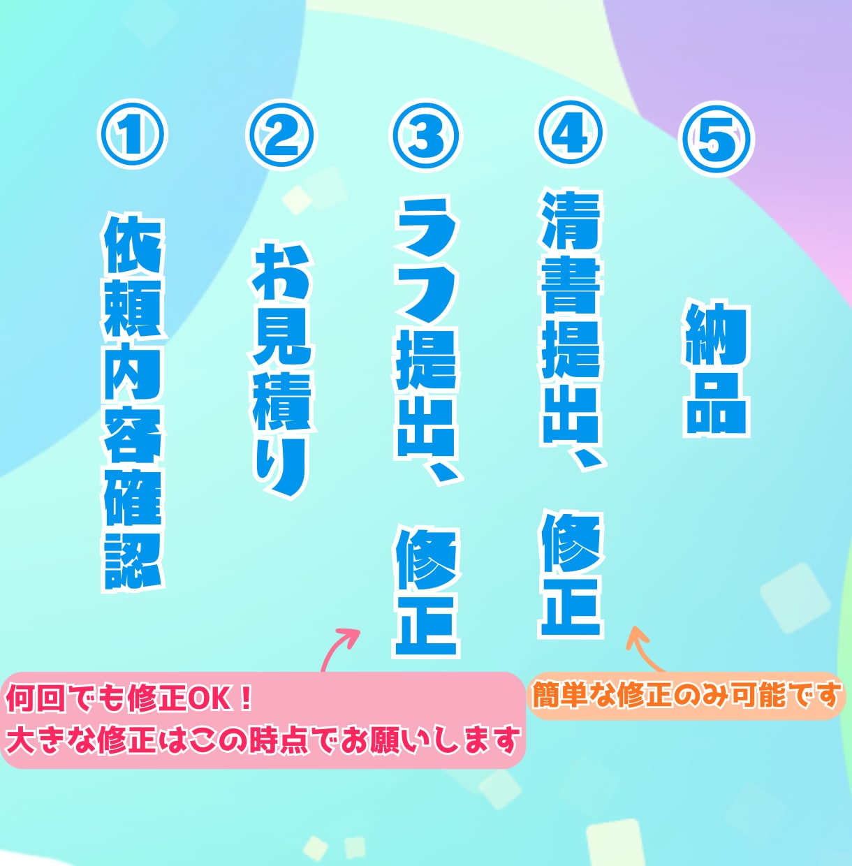 最短２日納品！キュート&ポップなイラスト描きます 配信、SNS、アイコン作成にいかがですか？ イメージ5