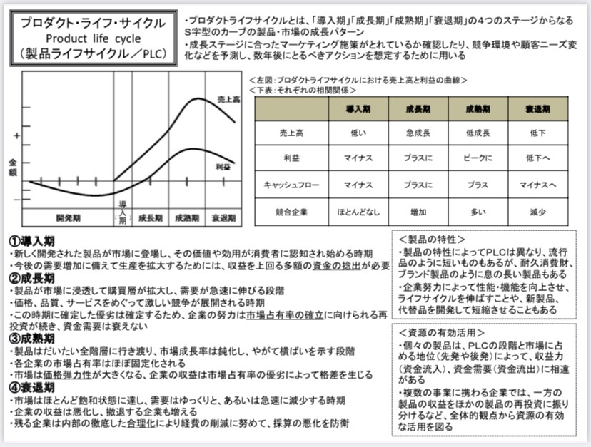 忙しいあなたのレポート作成をお手伝いします レポート作成に必要な語句１つを調べて紙一枚にまとめます イメージ2