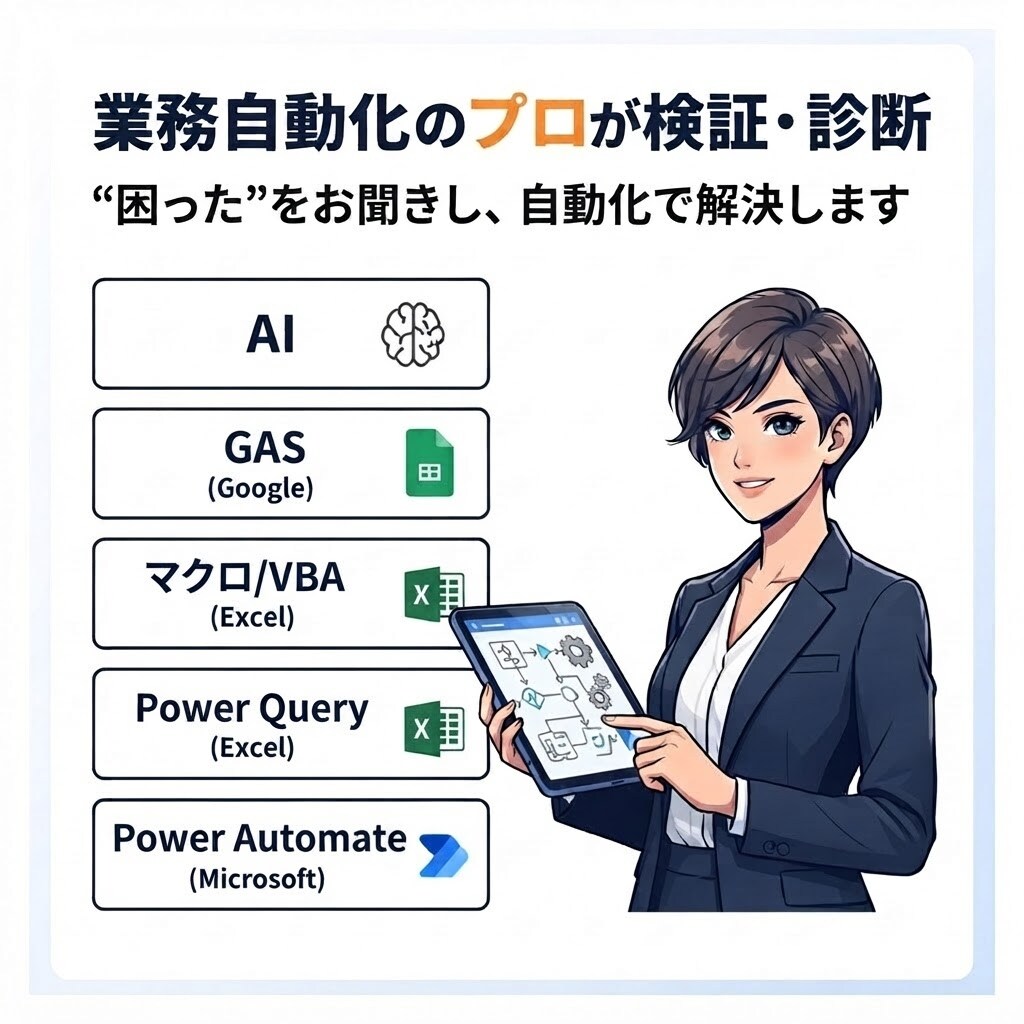 業務効率化相談｜無駄を洗い出し自動化をご提案します その手作業、ボタン一つで自動化できるか事前に検証します イメージ1