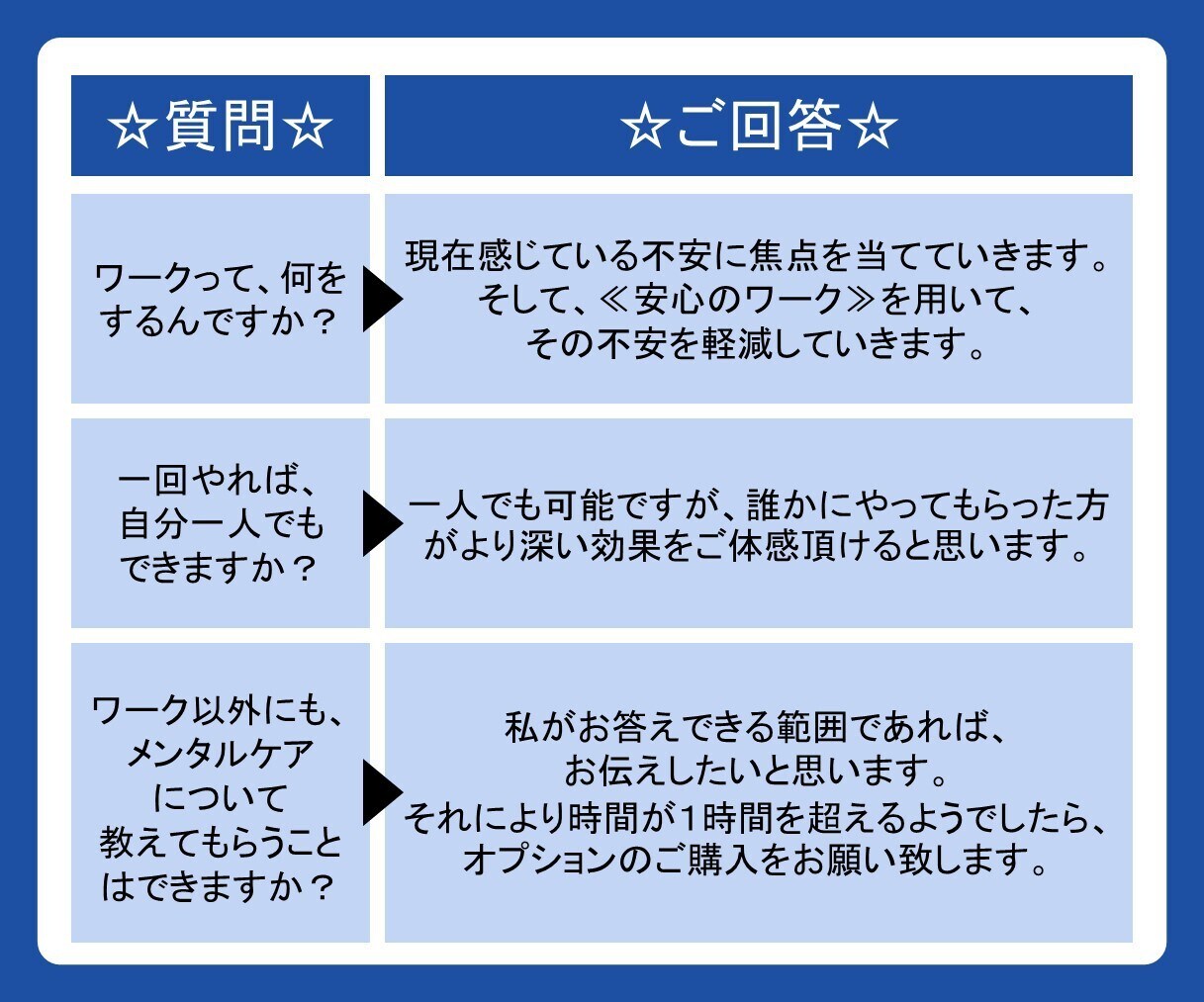 頭がもうグチャグチャ！！　それ、【解消】に導きます ギュウギュウな思考⇒【脳に余白】を作り、仕事の効率アップへ♪ イメージ8