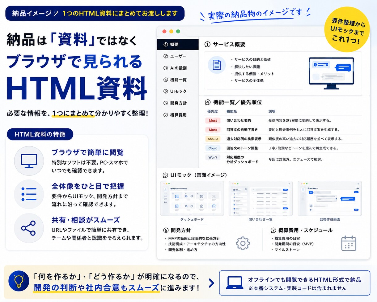 AIで作りたいサービスを要件・画面まで具体化します 要件未確定OK｜機能優先順位・HTML UIモックまで整理 イメージ4