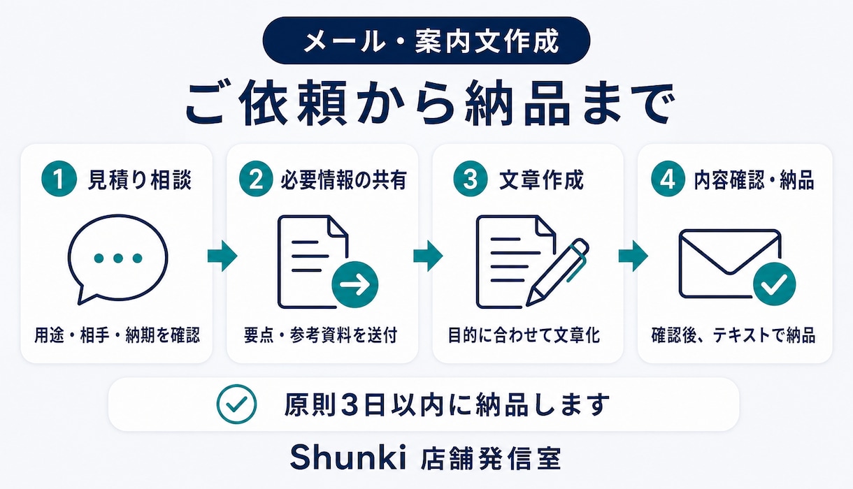 ビジネスメールや案内文を5通作成します 取引先への連絡からお客様への案内まで、丁寧に文章化 イメージ4