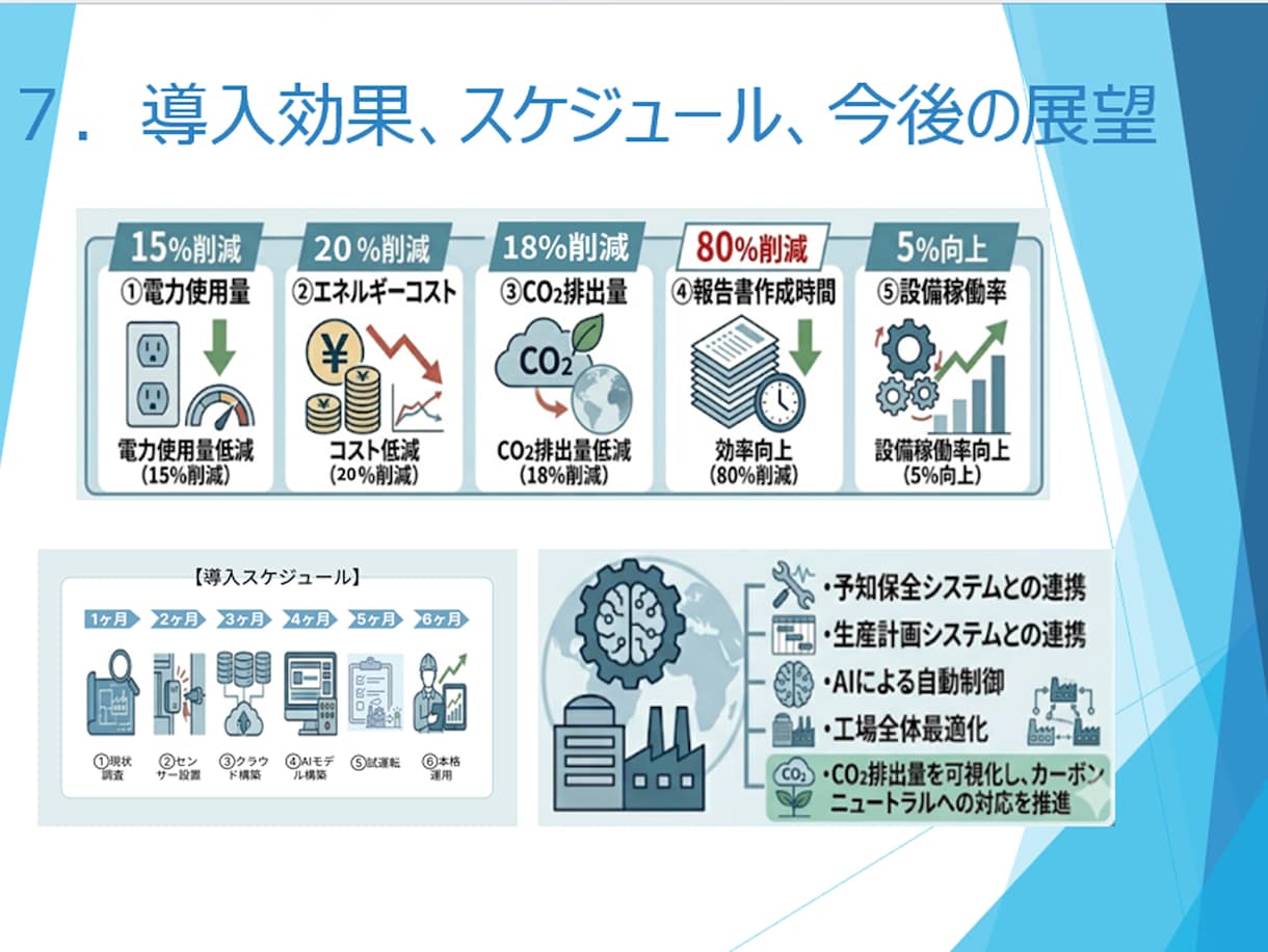 伝わるパワポ・図解・インフォグラフィック作成します 35年の設計経験を活かし専門的なシステムやメリットを見える化 イメージ10
