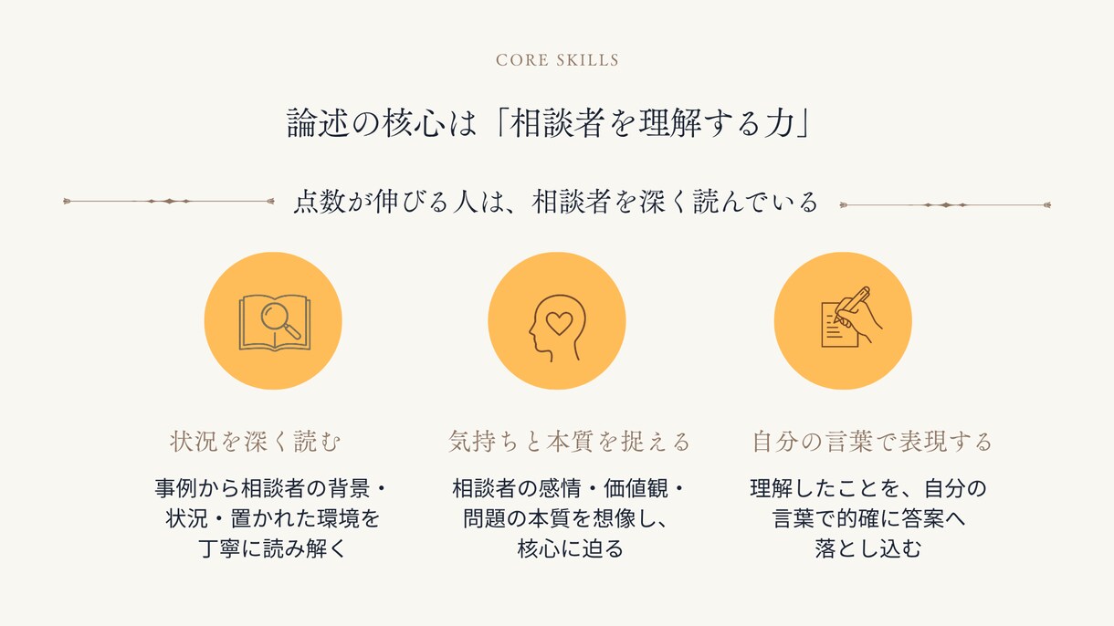 キャリコン論述試験が苦手な方を添削します オールA判定・論述40点の私が考え方から丁寧に解説 イメージ4