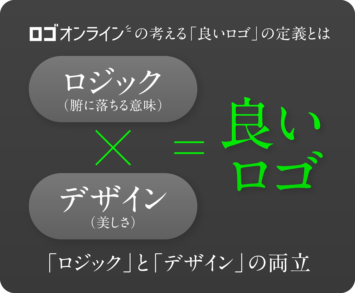 実績20年超のデザイン事務所がロゴと名刺を作ります 法人企業・店舗・ブランドなど【評価5／丁寧対応／修正無制限】 イメージ4