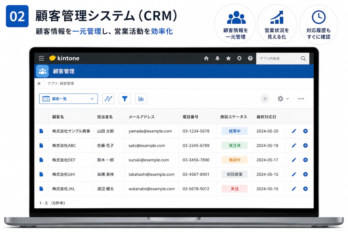 kintoneで案件・顧客・見積管理を自動化します Excelから脱却！要件整理から設計・構築・運用改善まで対応 イメージ2