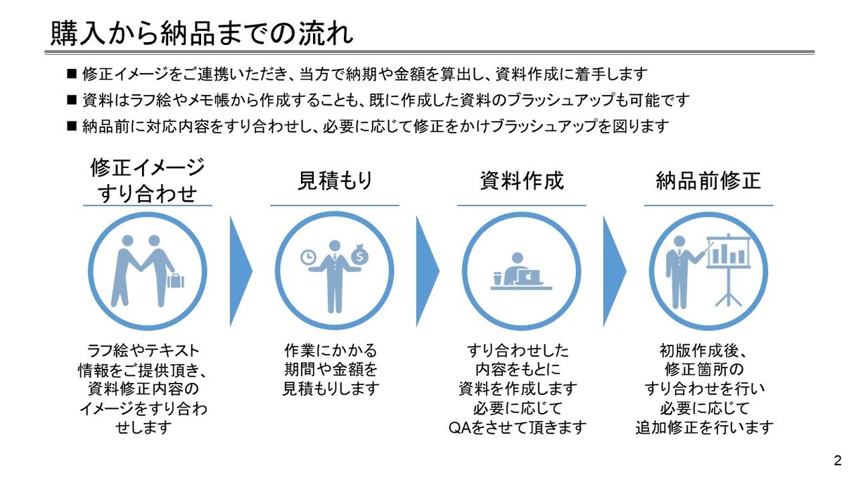 PowerPointの資料作成／修正を行います コンサル経験者が作成！貴方のビジネスをサポートします！ イメージ2