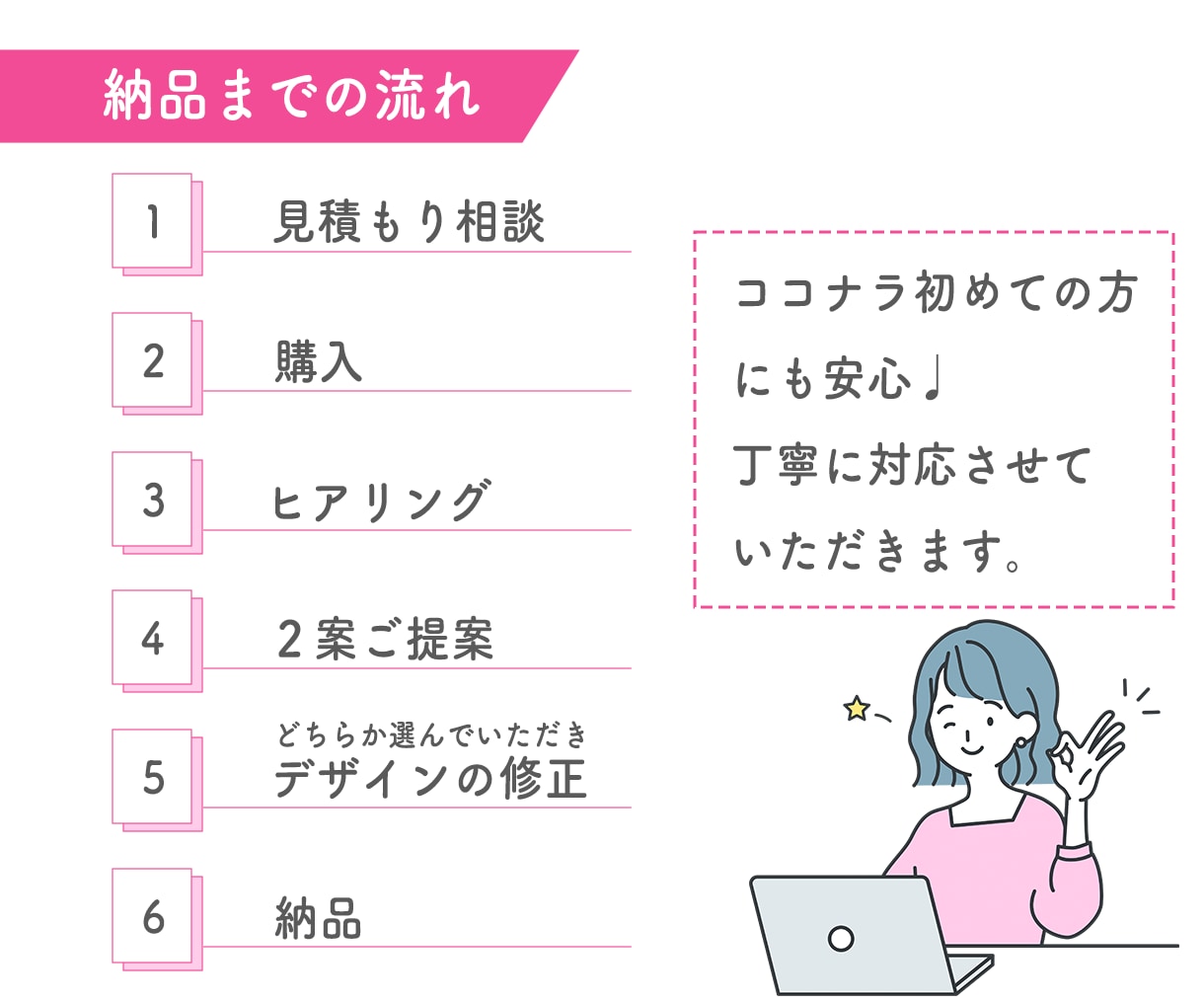 ぎゅっと心を掴むWEB画像を低価格で作成します ココナラ初めての方もご安心ください！丁寧に対応致します。 イメージ4