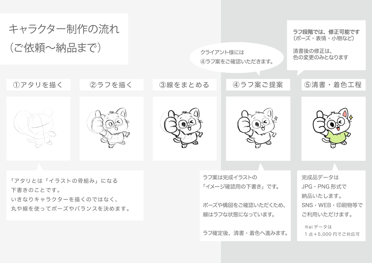 企業・店舗マスコットキャラクター制作します 総販売700件以上｜評価★5.0の安心制作 イメージ2