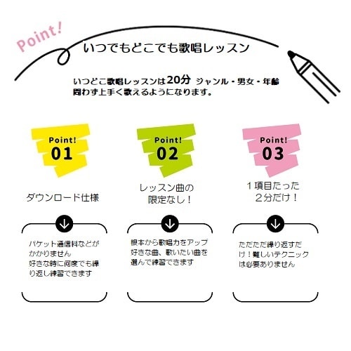 NHKホールで2度歌った元演歌歌手レクチャーします 怒涛の90％off 確たる理由と詳細は下記をご覧ください。 イメージ1