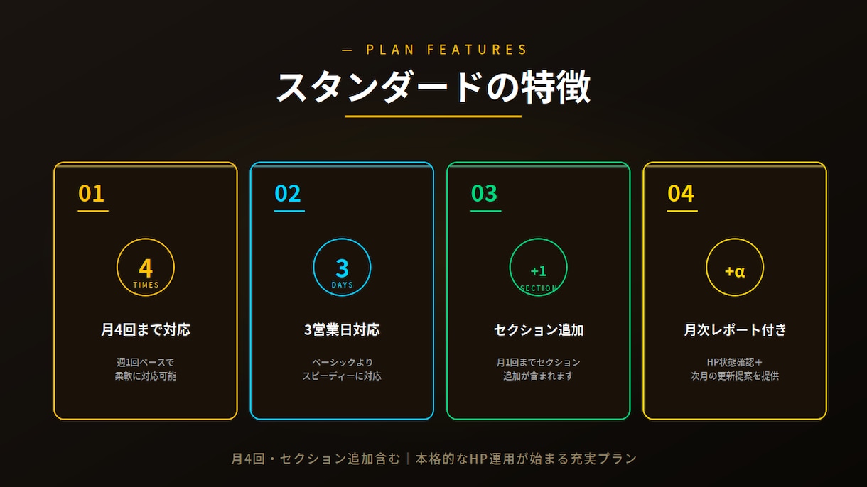STUDIO製HP保守｜スタンダードを承ります 月4回更新｜セクション追加も含む充実保守プラン イメージ2