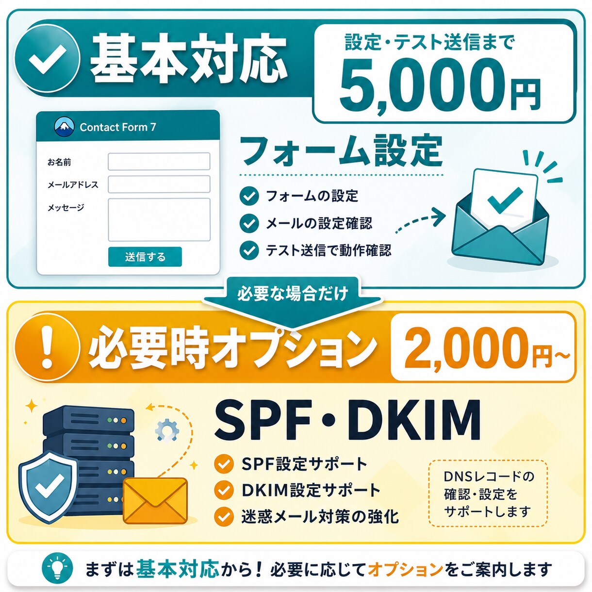 Contact Form 7メール不達を設定します ContactForm7でメールが届かない問題を設定まで対応 イメージ5