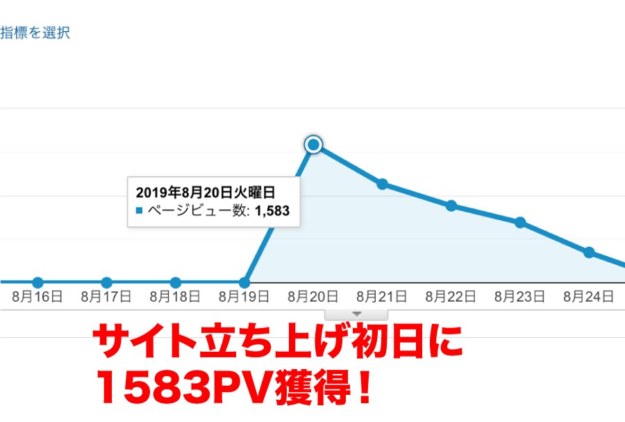 Twitter→ブログにアクセスを集める裏技ます Twitterをバズらせる方法を知りたい方必見！圧倒的再現性 イメージ8