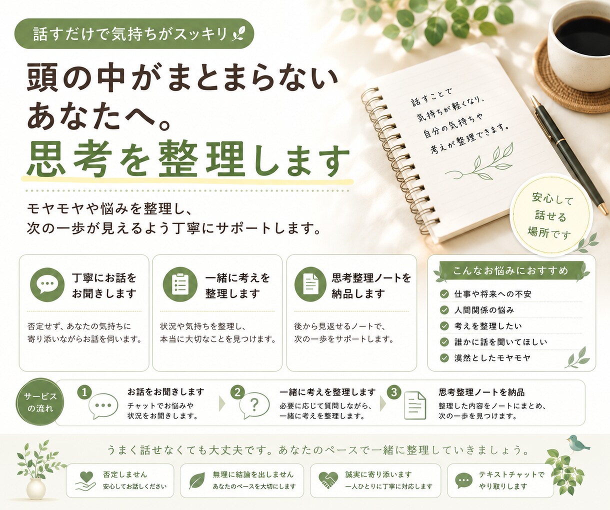 頭の中がまとまらないあなたへ。思考を整理します モヤモヤや悩みを整理し、次の一歩が見えるようサポートします。 イメージ1