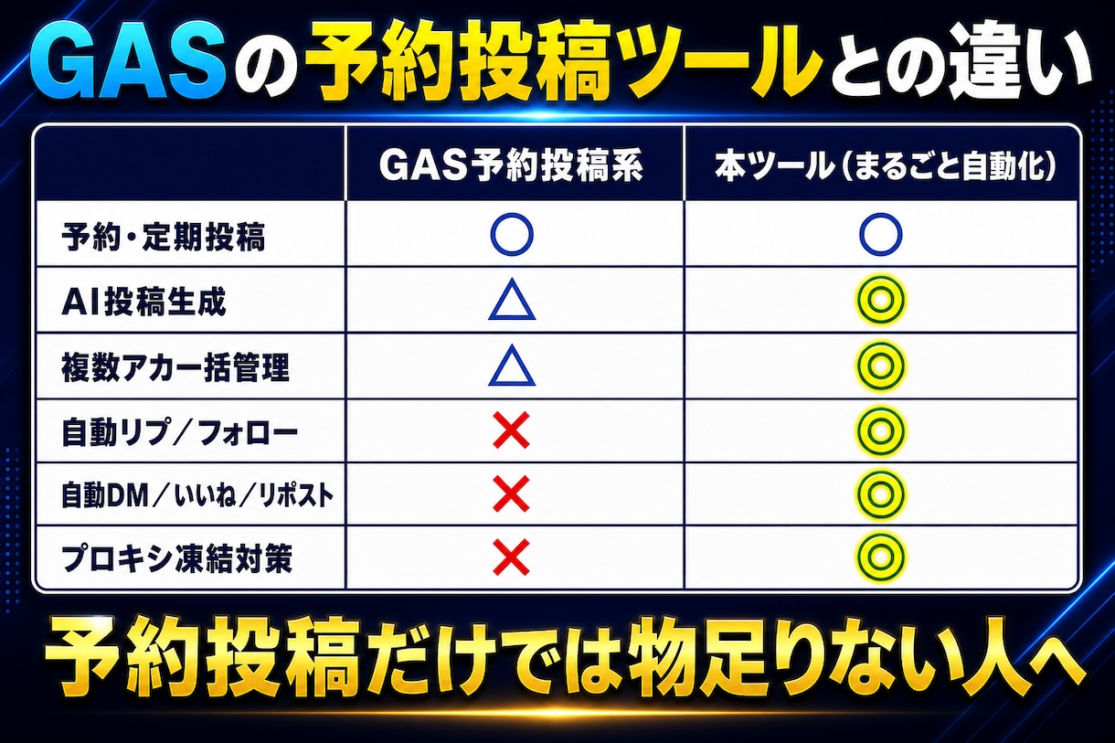 X（Twitter）自動投稿ツールを提供します 30秒で設定完了！複数アカ一括管理！プロキシ対応！ イメージ4