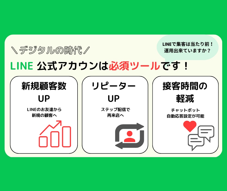 LINE運用代行！新規〜リピート施策の設計をします リピート通販ご担当社様必見・CRM構築いたします イメージ2