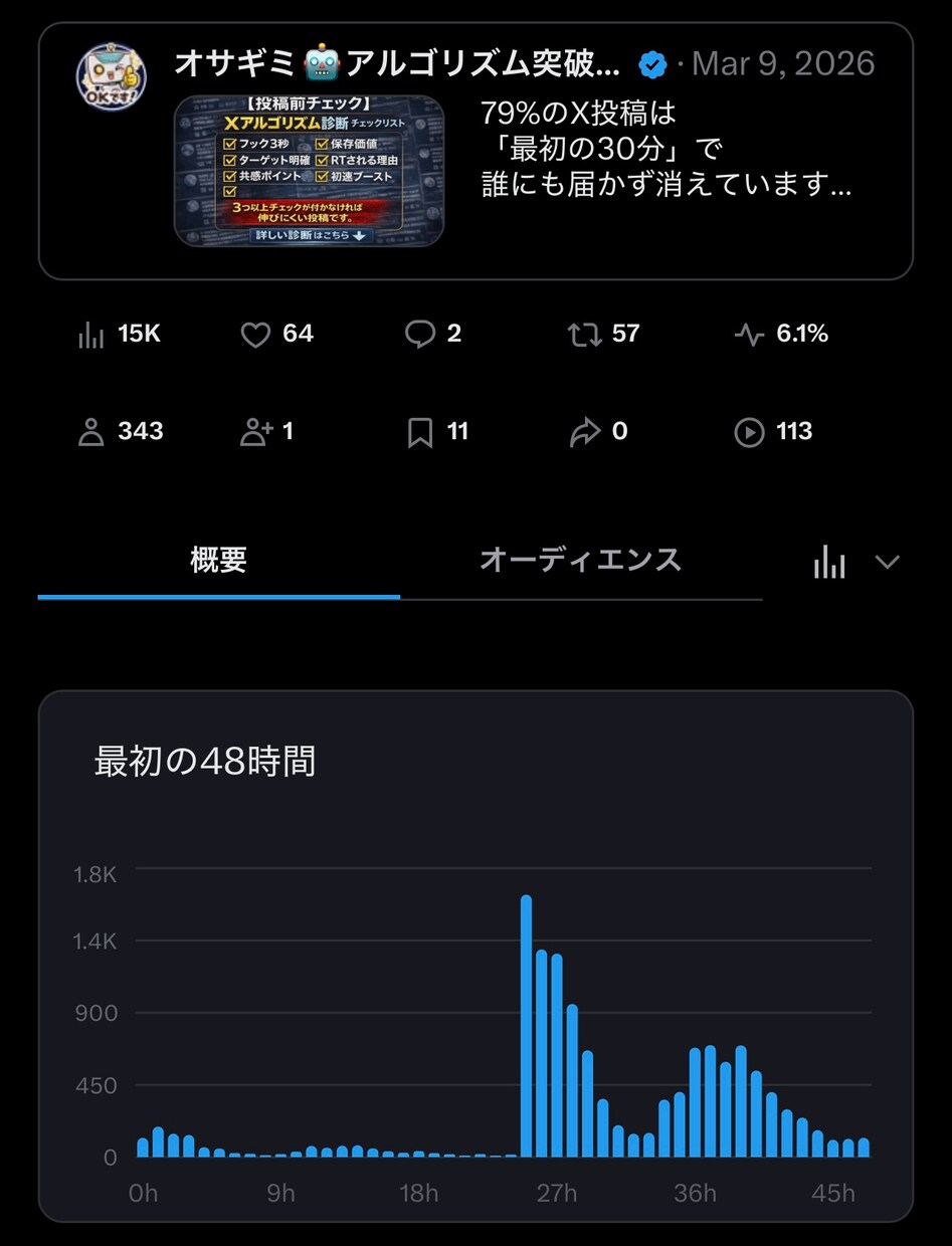 Ｘ加速ブースト｜ポストを初動拡散で加速します 伸びない投稿を埋もれさせません イメージ8