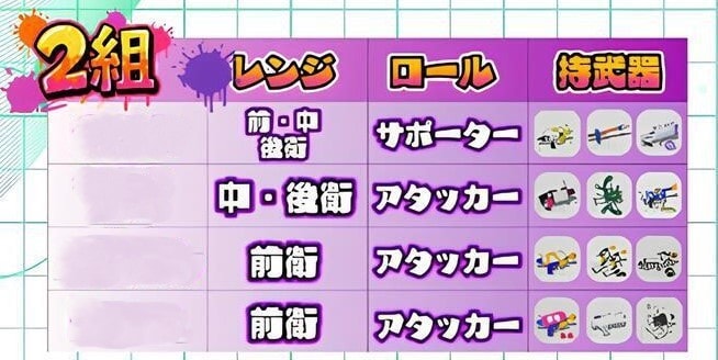 配信サムネイル、大会選手表、ポスター作ります ゲーム配信、動画投稿用の画像資料作成いたします イメージ5