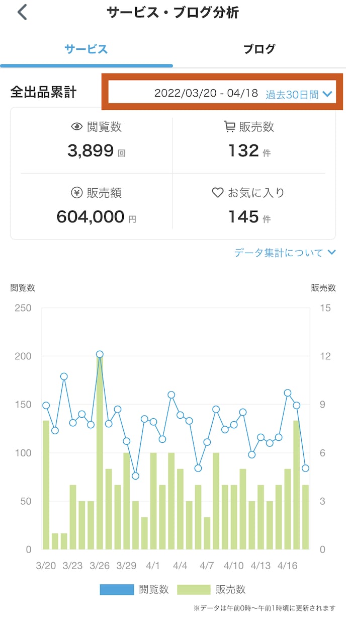 売上1,523万円超！ココナラ攻略コンサルもします 初心者が１か月でプラチナランク達成！取引実績5,013件超え イメージ3