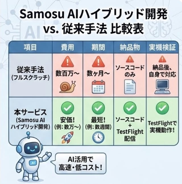 格安・爆速・高品質、iOSアプリ開発します 低価格かつ高品質、誰よりも安く素早く作成します イメージ3