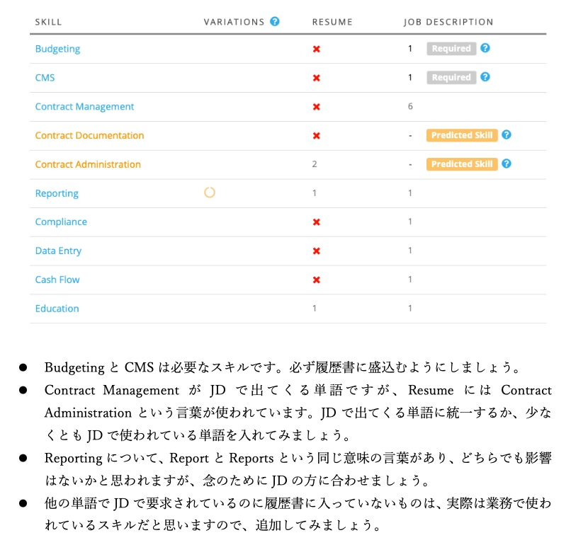 外資系企業に就職・転職の方必須の履歴書対策します 応募ポジションに必須の資質やスキルから履歴書を診断します イメージ3