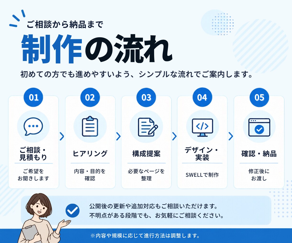 SWELLでホームページを制作します シンプルで見やすいホームページを丁寧に制作します イメージ4