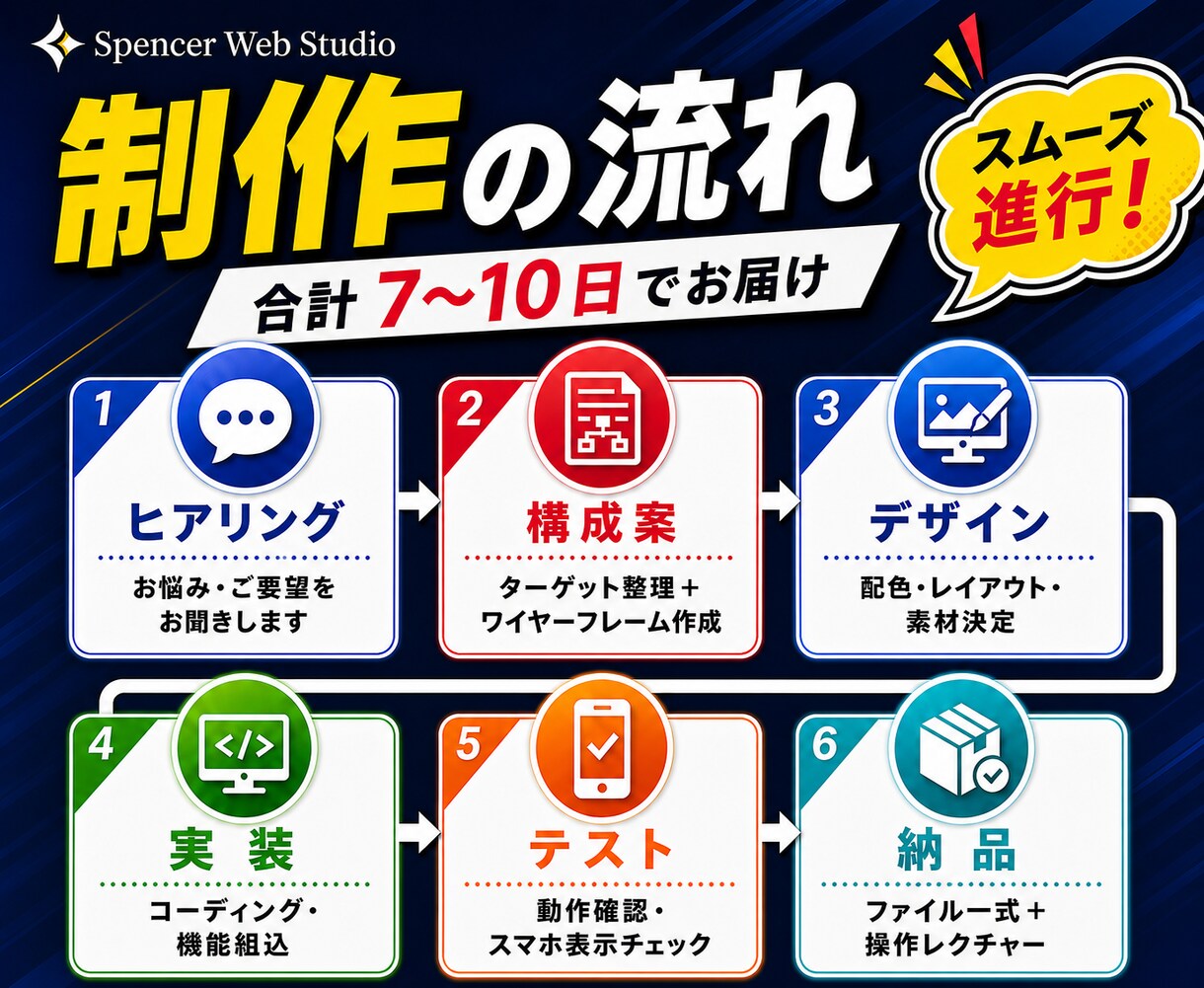 講師・コーチ向け体験申込LPを一式制作します SNSから申込までの導線を、フォーム・自動返信つきで整えます イメージ4