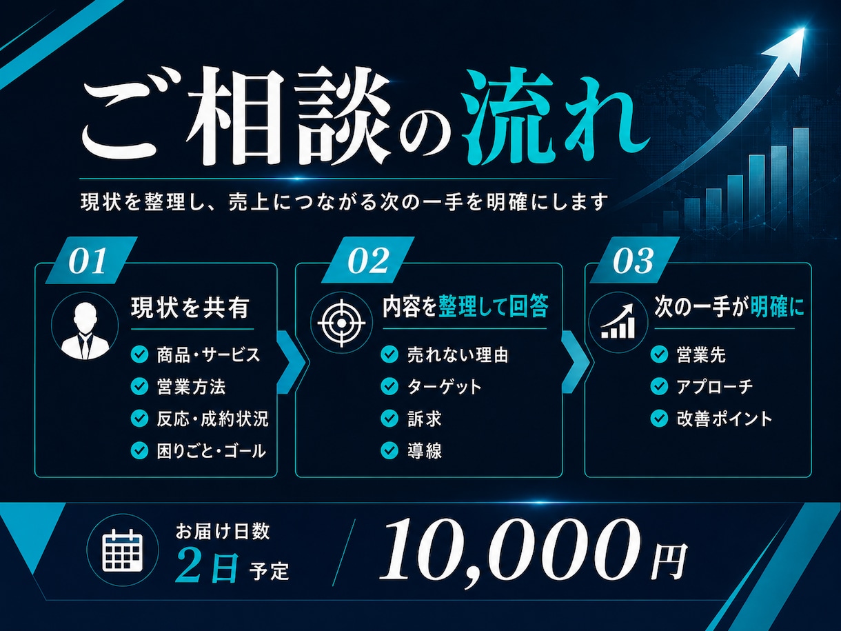 営業戦略と新規開拓を整理します 売れない理由と次の一手を一緒に考えます イメージ4