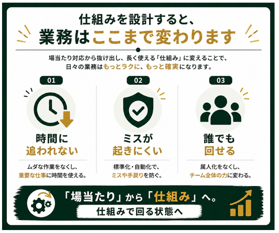業務改善のためのExcelマクロ設計します 現場に合わせた最適な仕組みを設計し、長く使える形に整えます イメージ6