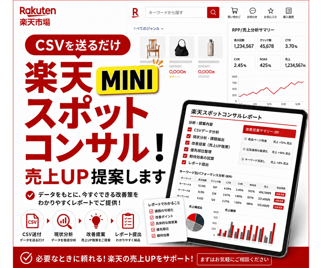 楽天コンサルMINI｜5商品の楽天SEO提案します コピペで即実行できる改善タスクをレポートにして納品します イメージ1