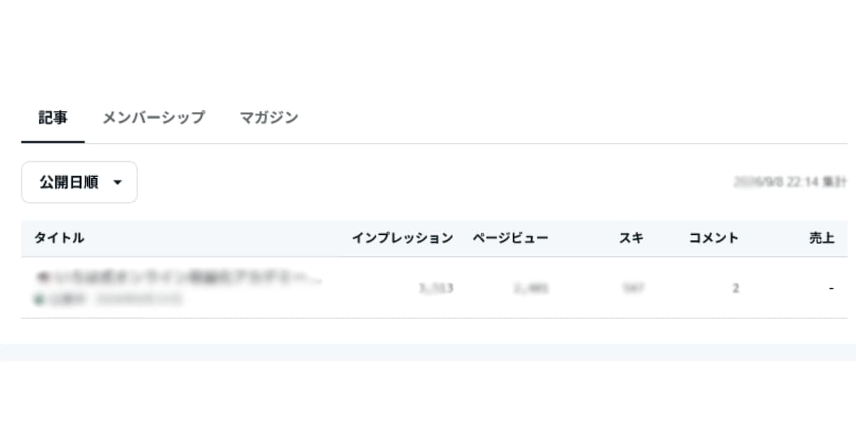 noteの記事のページビューを＋300増やします 記事が開かれる回数（PV）を増加｜宣伝・集客. イメージ3