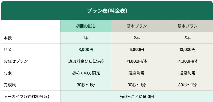 忙しいあなたに代わって切り抜き動画作ります 配信者、Vtuberをテンポよく切り抜きします！ イメージ1