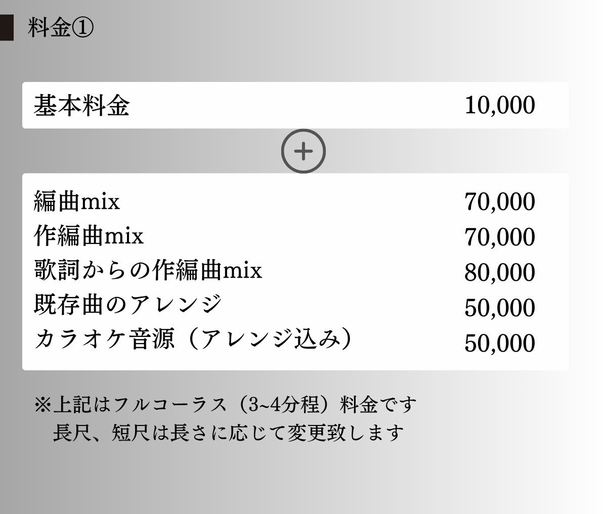 残り8名様限定！作編曲を一律の特別価格で承ります オールジャンル対応、修正ほぼ無制限、商用利用可能です イメージ4