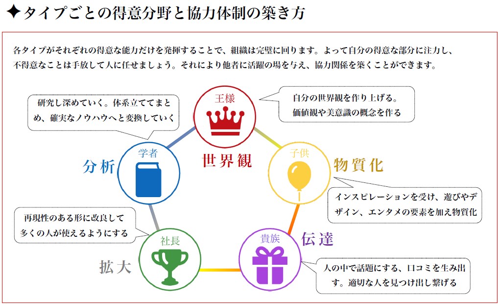 魅力タイプ診断｜強み・才能・働き方を言語化します 魅力を活かし、自分らしく仕事も人間関係も楽しみたい方へ♡ イメージ2