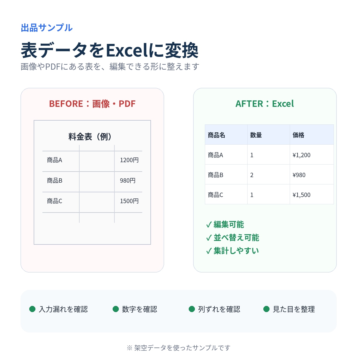 PDF・画像の表をExcelにデータ化しますます 面倒な転記作業を代行し、編集しやすいExcelに整理します イメージ2