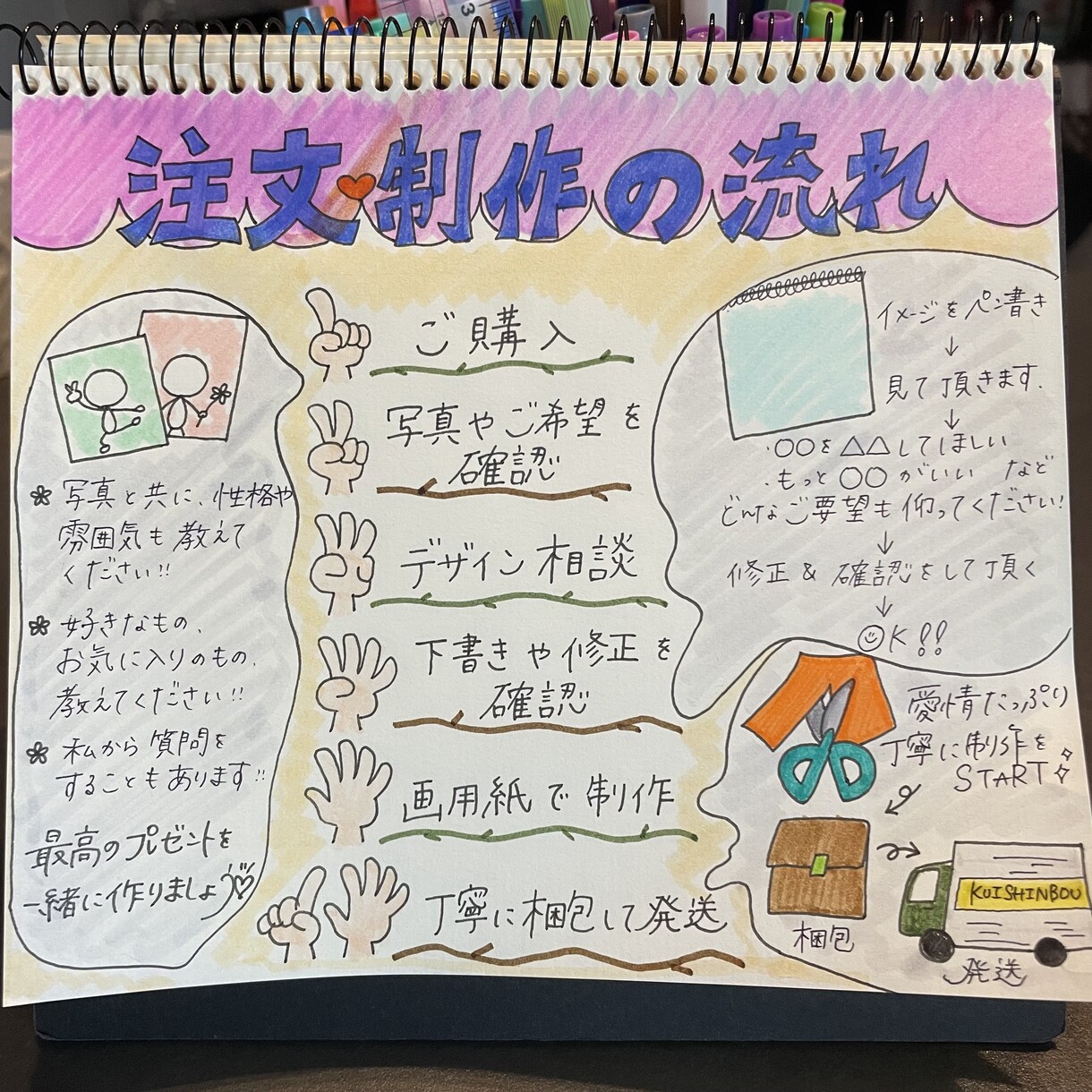 画用紙で作る愛溢れるプレゼントを作ります 好きな人の好きなものを詰め込んだ1枚 イメージ7