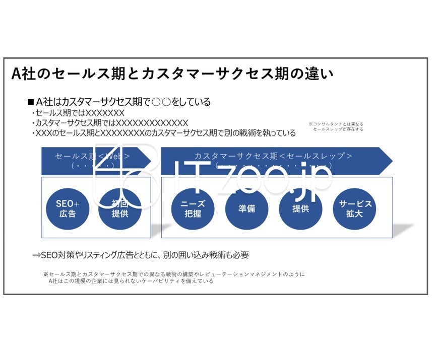 DXやITのPJのPMO／PM業務の相談承ります DXやITプロジェクトの成功の確度を上げることができます イメージ5