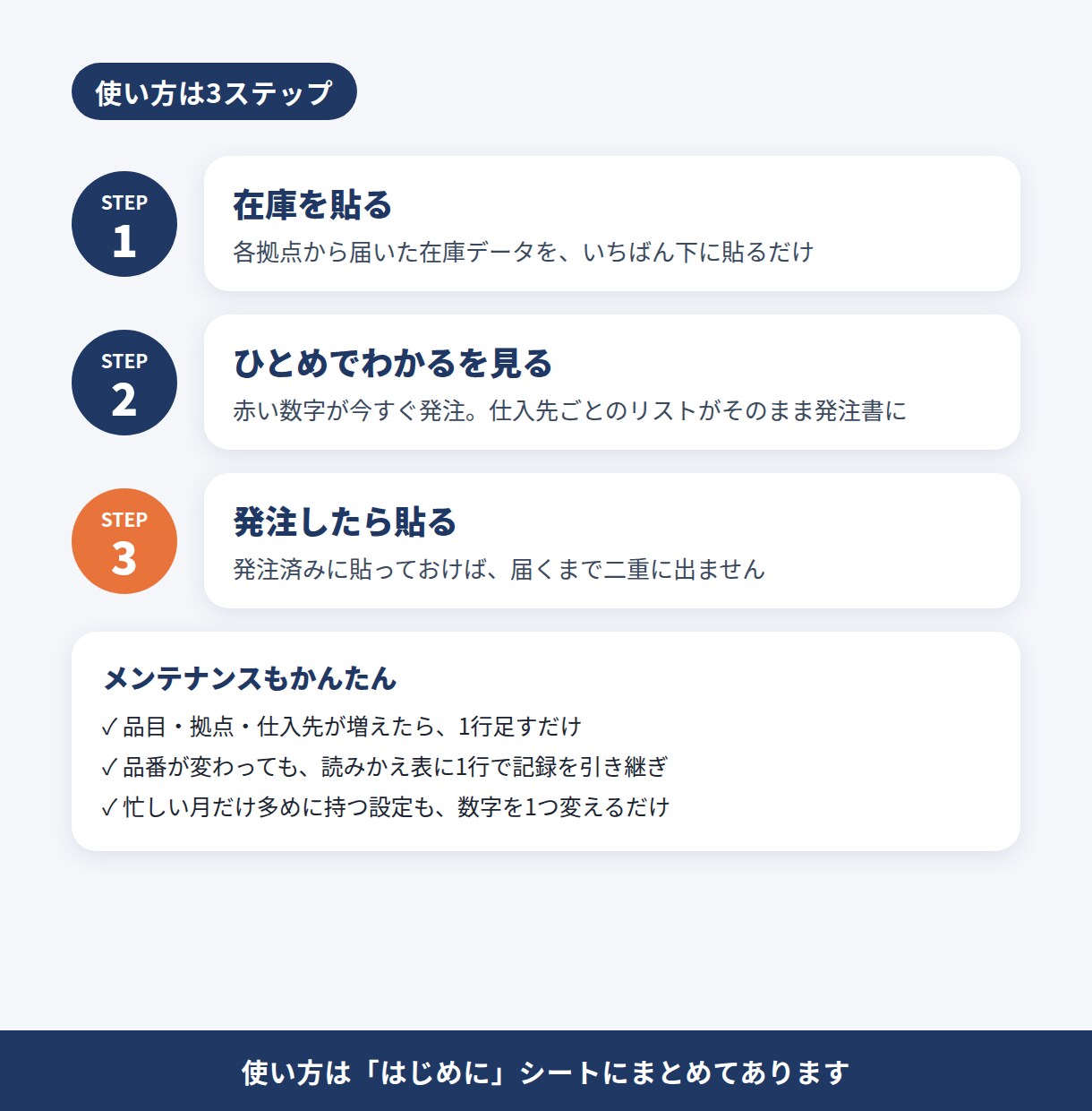 在庫を貼るだけで発注数が出るExcelを販売します 毎週の在庫を貼るだけ。発注する数と理由、KPI表まで自動 イメージ6