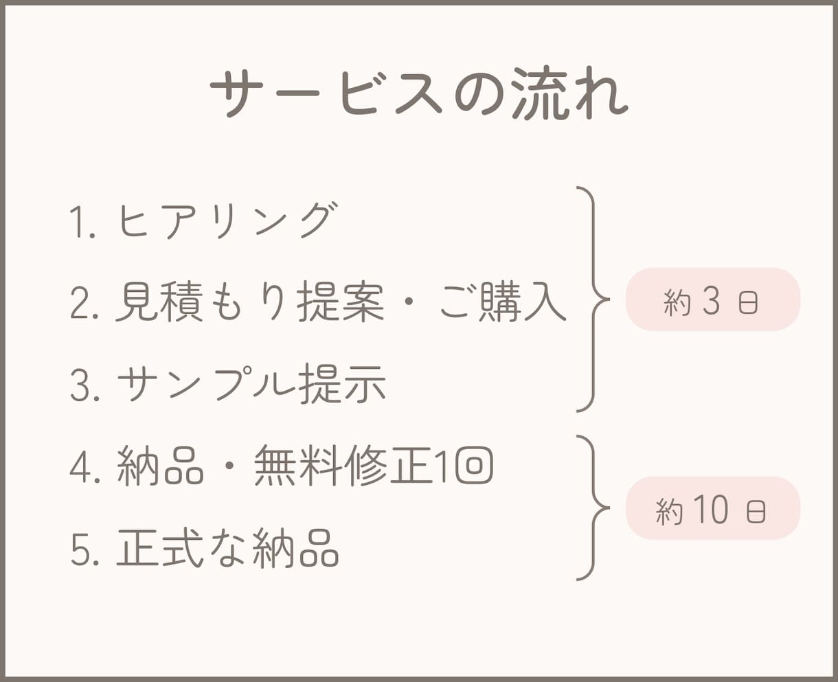 丸投げOK！文章から「伝わるスライド」を作成します 現役国語教員が要点整理＆デザイン。伝わる資料に整えます イメージ7