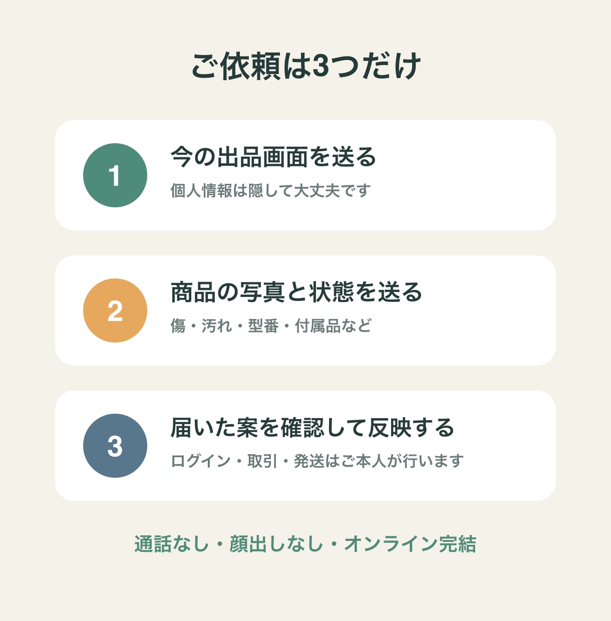 値下げ交渉を減らし利益を残すメルカリ出品に整えます 送料・手数料後の利益を残す出品のコツをまとめます イメージ5