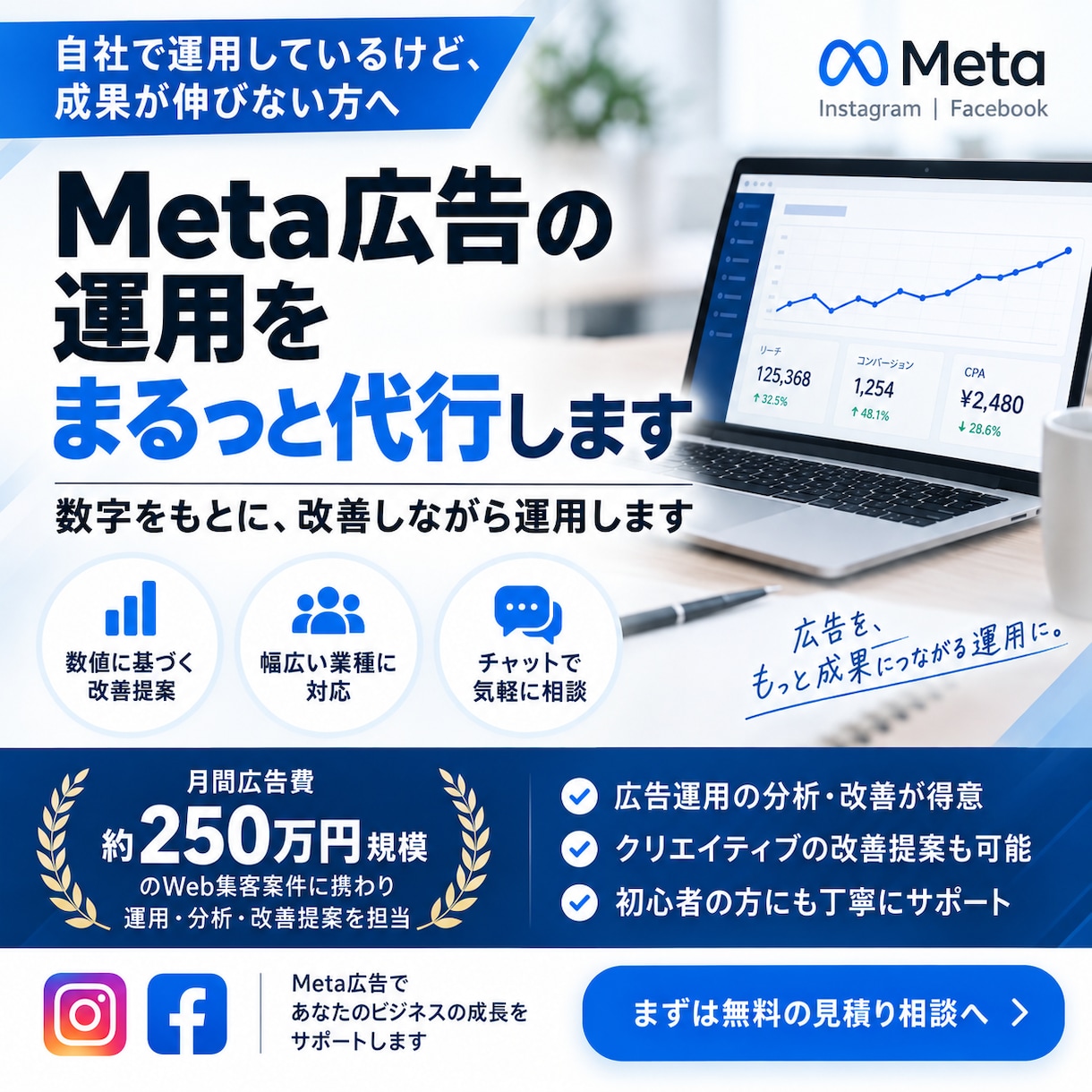 自社運用のMeta広告を改善・運用代行します 成果に悩む自社運用者向け｜数字を見て改善します イメージ1