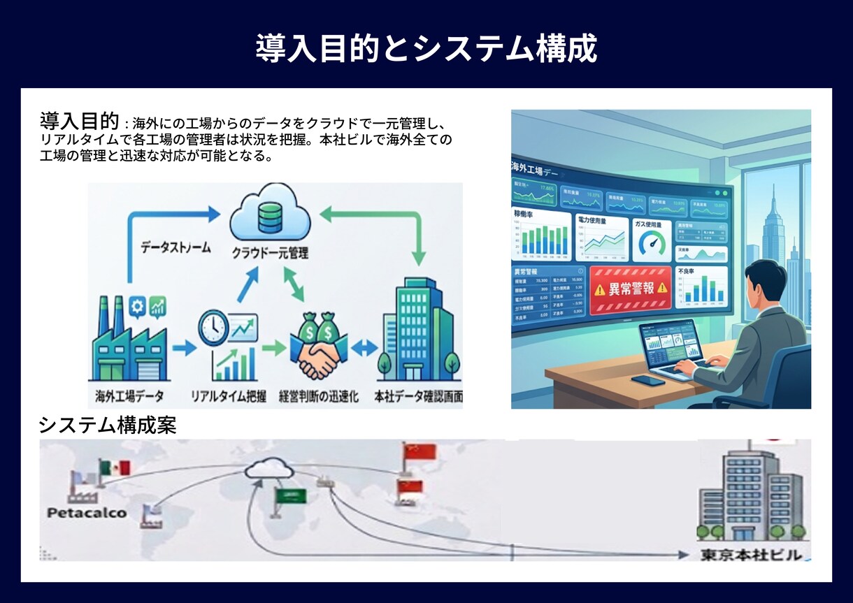 製造業向け技術資料を図解化します 35年の設計経験で複雑な技術資料を分かりやすく見える化 イメージ3